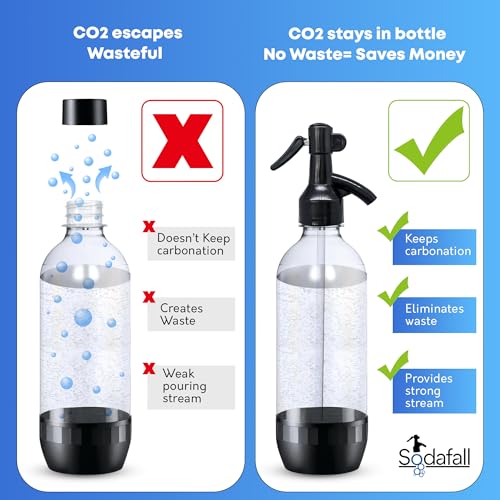 Sodafall fizz saver soda bottle dispenser siphon sifon compatible with Sodastream bottles and other soda maker brands replacement cap(black)