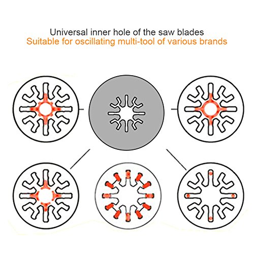 Yasorn Carbide Grout Remover Rasp 5 pieces Grout Removal Blade Set Universal for Oscillating Multi Tools - Thumbnail 3
