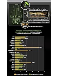 ProT GOLD - Berry Sugar Free Liquid Protein Shot - 16oz Bottle with 16 1oz Servings - Anti Aging...