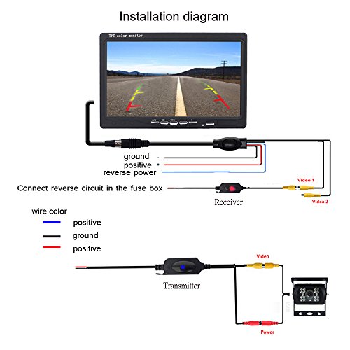 LYNN Wireless Color Video Transmitter and Receiver for the Vehicle Backup Camera/Front Car Camera (Wireless A= with Reverse Trigger line)