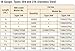 Simpson Strong-Tie T18N125FNB Straight, Adhesive Collation, T-Style Head, 18-Gauge Brads — 1-1/4 in. Type 316 (500-Qty)