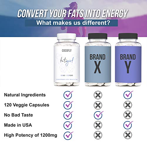 image for COCOFLY Ultra Fast Keto Boost - 1200 mg KetoGirl Burn Pills for Women,