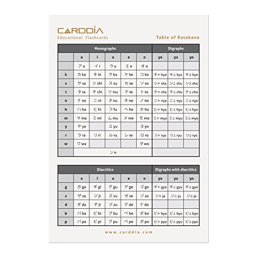 Japanese Syllabary - Katakana