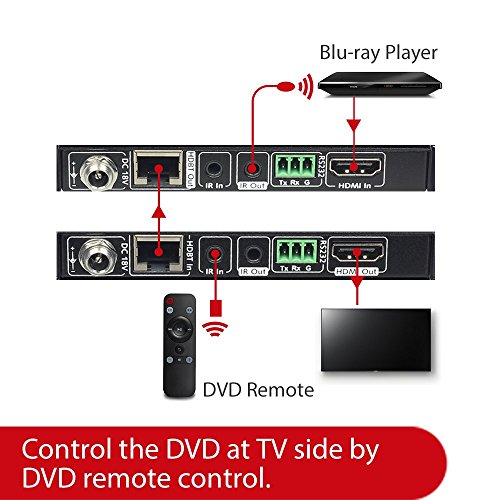 2 AV+Access+Extender+HDBaseT+Uncompressed