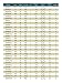 St. Croix Rods Avid Series Spinning Rod