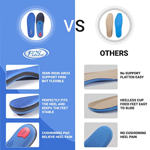 PCSsole Orthopaedic Insoles Gen 2 | For Heel Spurs, Flat Feet | Dynamic Pressure Distribution with Arch Support