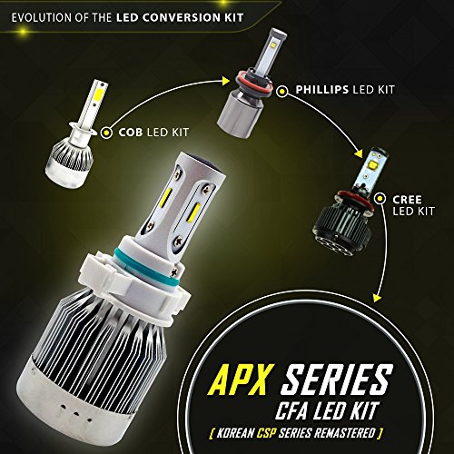 Stark APX 72W 8000LM LED Light 3000K Yellow High Power Kit - Fog Light Bulbs - 880/881 / 899/893 - Thumbnail 3