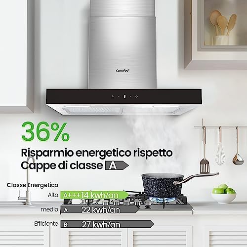 Cappa Aspirante 60 cm Classe A+++ TSHM77SS-60 650m³/h Acciaio Inossidabile Cappa Cucina con LED, Sistema di Ricircolo e Canalizzazione e Ciltri a Carbone