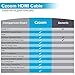 4K High Speed HDMI Cable 10 Feet HDMI 2.0 18Gbps 4K Ultra HD HDR Cord …
