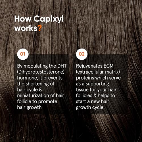 Minimalist Suero para el crecimiento del cabello con Capixyl, Redensyl, Procapil, Anagain y Baicapil | Fortalece el folículo piloso y controla la caída del cabello | Unisex-Adultos | 18 % activos para el crecimiento del cabello