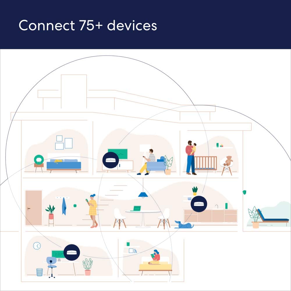 Certified Refurbished Amazon eero Pro 6 tri-band mesh Wi-Fi 6 3-PC system with built-in Zigbee smart home hub (2 routers + 1 Amazon smart plug)