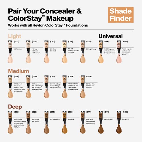 Revlon ColorStay Skin Awaken 5in1 Concealer, Lightweight, Creamy Longlasting Face Makeup with