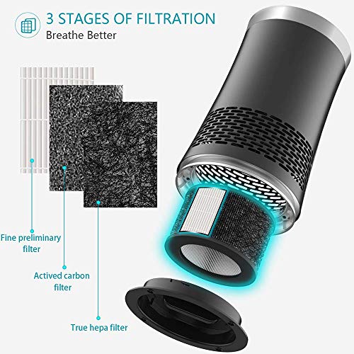 image for OPOLAR Air Purifier with True HEPA Filter, Odor Cleaner with 3 Stage F