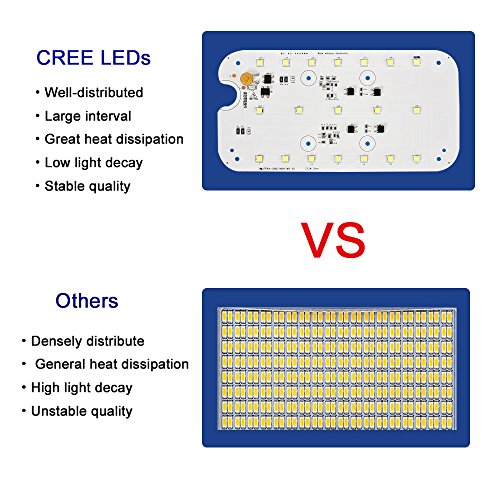 LED Flood Light Outdoor, STASUN 150W 13500lm LED Security Lights with Wider Lighting Area, 3000K Warm White, Built with CREE LED Chips, Waterproof, Great for Yard Street Parking Lot - Thumbnail 4