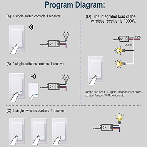 Thinkbee Wireless Light Switch and Receiver Kit, Mini Remote Control