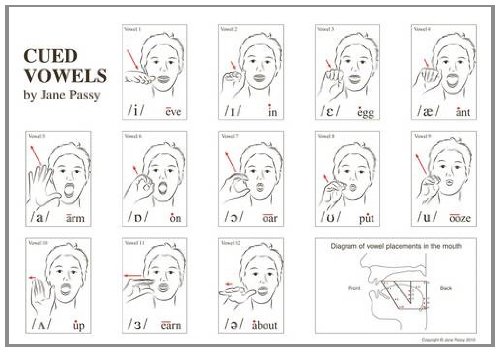 Cued Articulation - Consonants and Vowels