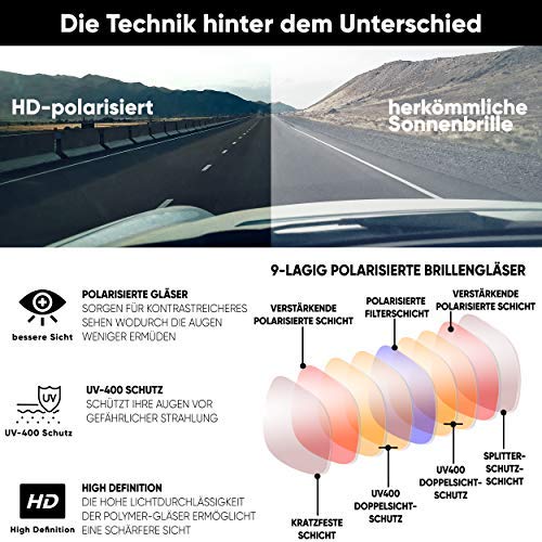Oramics® 9 lagige Sport-Sonnenbrille Polarisiert Unisex mit starkem UV-400 Schutz - Hochwertiger Metallrahmen inkl… – Bild 5