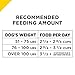Purina Pro Plan Large Breed Senior Dog Food Bright Mind Seven Plus Chicken and Rice Formula - 30 lb. Bag