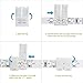 LightingWill 10pcs Pack Strip to Strip Unwired Gapless Solderless Snap Down 2Pin Conductor LED Strip Connector for 8mm Wide 3528 2835 Single Color Flex LED Strips