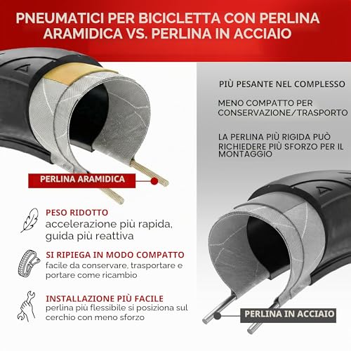 Fincci Racing Bike Tyres, 700 x 25 C, Pair of Folding Bike Tyres 28 and 2 x Inner Tubes 700 x 25 cm, Puncture Proof 1 mm Tyres for Sports Road Bike Cycle – Pack of 2