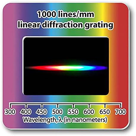 Rainbow Symphony Diffraction Gratings Slides - Linear 1000 Line/millimeters, Package of 10