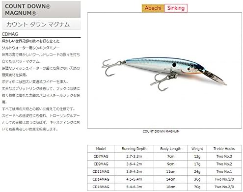 COUNTDOWN MAGNUM 11 WHU, Wahoo UV, 24 gr - Image 3