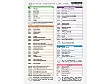 Chiropracitc ICD-10-CM Cheat Sheet