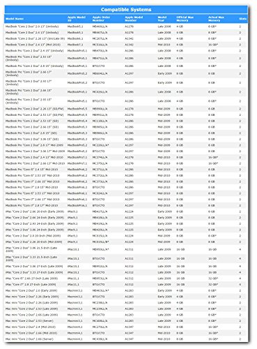 A-Tech For Apple 8GB Kit 2x 4GB PC3-8500 Mac mini iMac Mid 2009 Late 2009 Early 2009 MB419LL/A A1225 MB420LL/A MC015LL/A A1224 MC015LL/B MB463LL/A A1283 MC238LL/A MC239LL/A MC408LL/A Memory RAM