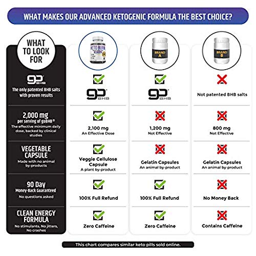 4 Keto+Pills+Capsules+Exogenous+Supplement