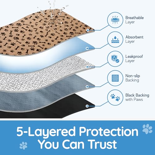 Magnus Creations | Reusable Dog Pee Pads | 5-Layer Washable Puppy Pads | Super Absorbent Waterproof Pet Mats for Home, Car & Travel | Medium & Large Dogs (3-Pack, 76 × 91 cm)