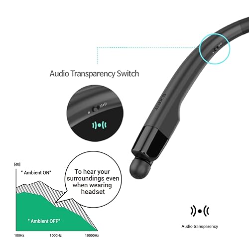 Wireless Neckband Headset Retractable Wireless Earbuds Around