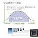 Avantree 48W 9.6A 5-Port USB Charger with SmartID Technology, Foldable Wall Plug for iPhone 7, 6, 6s plus, iPad air 2, Samsung Galaxy, Smartphones, Cameras, Headsets and More