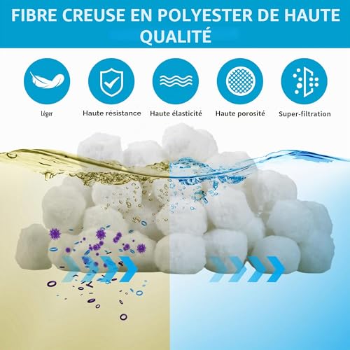 DUBUOZA Filter Balls, 1300 g Reusable Pool Filter Ball with Laundry Net, Can Replace 45 kg Sand Filtration Aquarium, Pool Filters Accessories