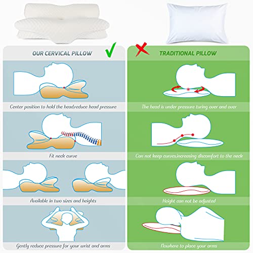 Contour Memory Foam Pillow , Ergonomic Adjustable Cervical Orthopedic
