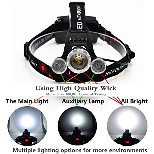 BenRan 5000Lm Headlamp LED, 4 Light Modes Headlight, Flashlight with Rechargeable 18650 Battery& Dual Smart Charger,Hunting Helmet Light for Camping, Running, Hiking and Reading