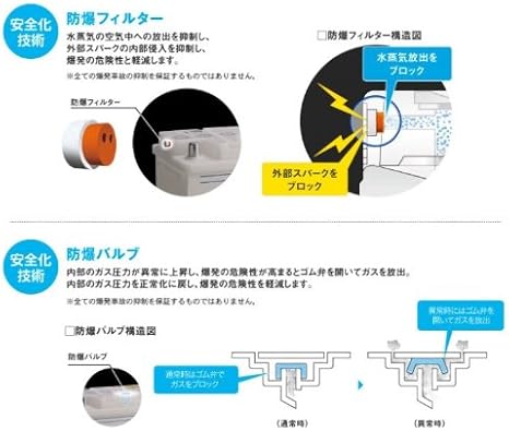 Amazon Panasonic パナソニック 輸入車バッテリー Blue Battery カオス N 66 25h Wd カーバッテリー 車 バイク