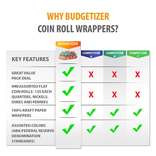 Premium Coin Roll Wrappers (440 Pack) Assorted Flat Coin Papers Bundle of Quarters Nickels