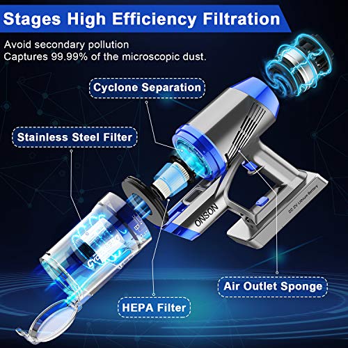 ONSON Cordless Vacuum, Stick Vacuum Cleaner with 20Kpa Super Suction