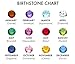 Earrings Bella.Vida Womens Sterling Silver May Simulated Birthstone Studs for Sensitive Ears 7mm