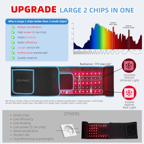 Red Light Therapy Infrared Light Therapy Wrap Belt for Body Pain Relief Wearable Large Pad for Waist Back Stomach Muscle Repair, Decrease Inflammation, Speed Healing LED 660nm&850nm with Controller