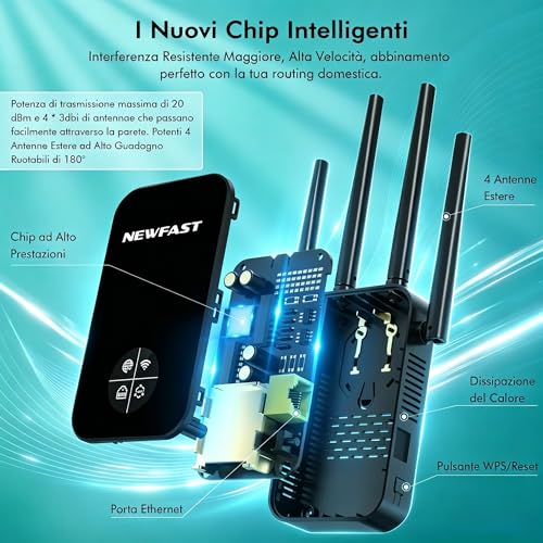 NEWFAST Powerful WiFi Repeater for Home, 1200Mbps WiFi Extender Dual Band 2.4GHz/5GHz with 4 High Gain Antennas, Ethernet Port, WPS, Smart Display, WiFi Amplifier Supports 3 Modes