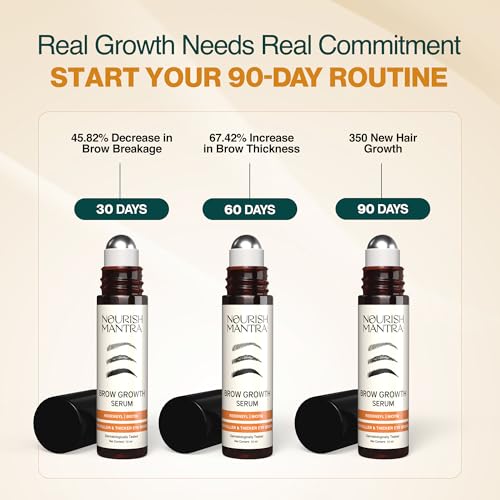 Nourish Mantra Brow Growth Serum (10ml) / Formulated with Redensyl, Biotin, Peptides & Amino Acids/For Brow Growth and Thickness