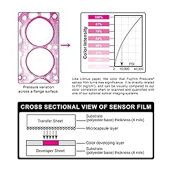 Fujifilm Prescale Extreme Low LLLLW (4LW) - Surface