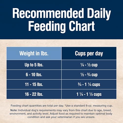 BLUE BUFFALO TRUE SOLUTIONS SMALL BREED CARE NATURAL DRY DOG FOOD FOR ADULT SMALL BREED DOGS, CHICKEN, 4-LB. BAG