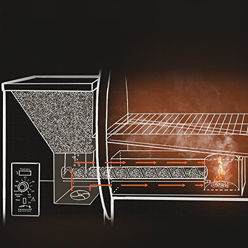 3 Traeger+pellet+grills+PEL307+Pellets