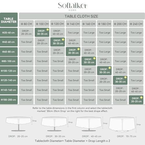 Softalker Round Tablecloth 160 cm Beige Stain Resistant Waterproof with Linen Texture, Elegant and Durable, Tablecloths for 4-6 Seats, Ideal for Outdoors, Gardens, Balconies, Parties, Birthdays, Spring