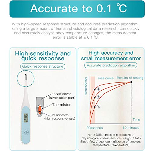 Digital Thermometer, Accurate Oral Thermometer with Flexible Tip