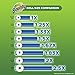 Bounty Select-A-Size Paper Towels, White, 2 Huge Rolls, Pack Of 6 (12 Rolls, Packaging May Vary)