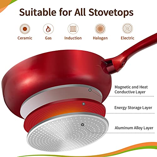 Deep Frying Pan with Lid 3.2 quart/10 inch, Nonstick Saute Pans for All