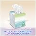 Kleenex Lotion Facial Tissues with Aloe & Vitamin E, Flat Box, 120 Tissues per Flat Box, 1 Pack
